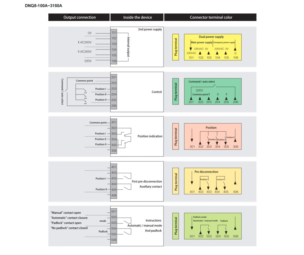 Automatic Transfer Switch-9