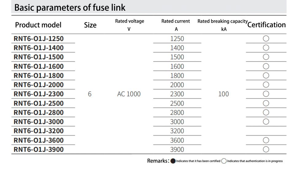 aR Fuse links 43