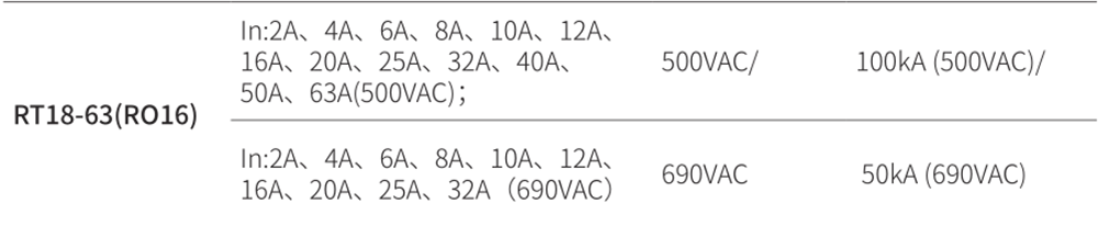 16a fuse