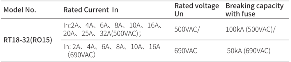 16a fuse