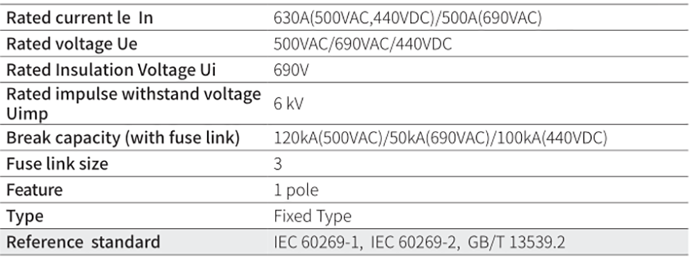 inline fuses 