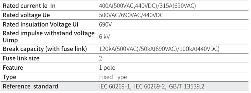 inline fuse