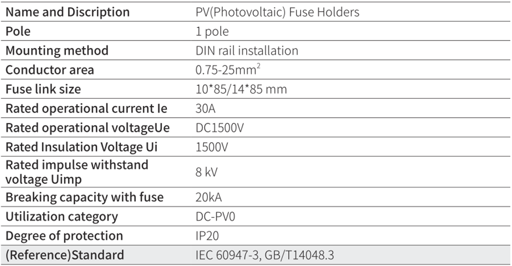 Photovoltaic Fuse Holders