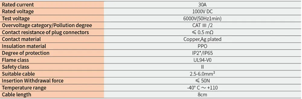 solar connector