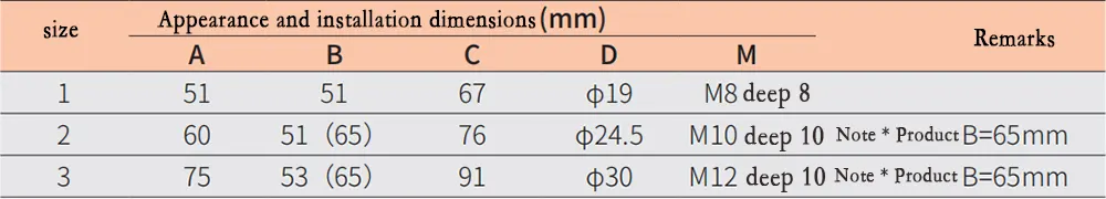 Fuses for Semiconductor