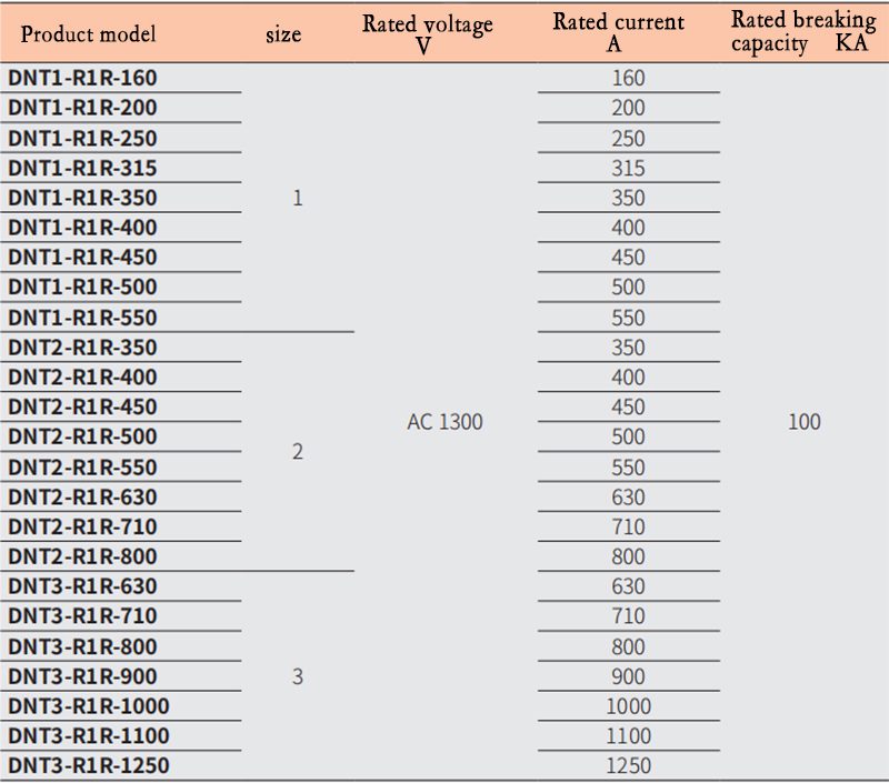 Electronic fuse suppliers DNTR1R Series 1300V 160A1250A High
