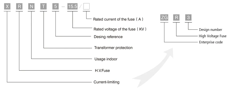 Enterprise code