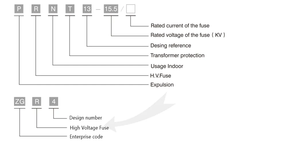 High Voltage Fuse