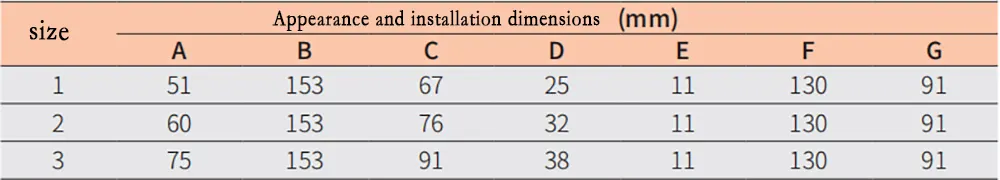 Circuit protection