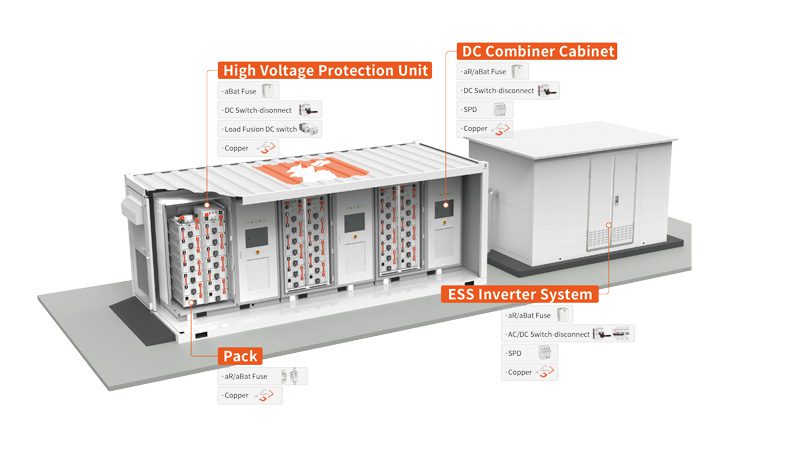 Energy-storage-system