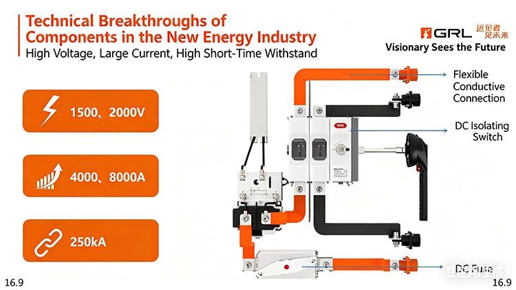 China Intelligent Electrical Technology Forum 5