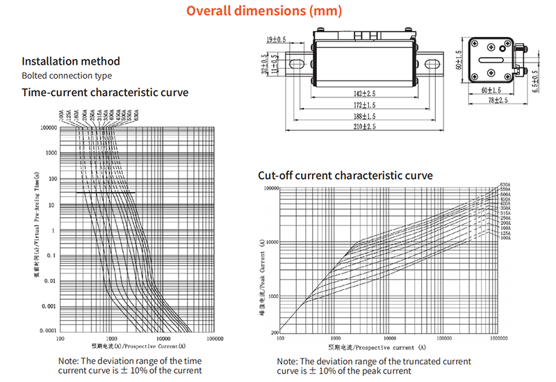 DNESS2 S8L Fuse for battery 2
