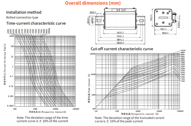 DNESS3 S8L Fuse for battery2