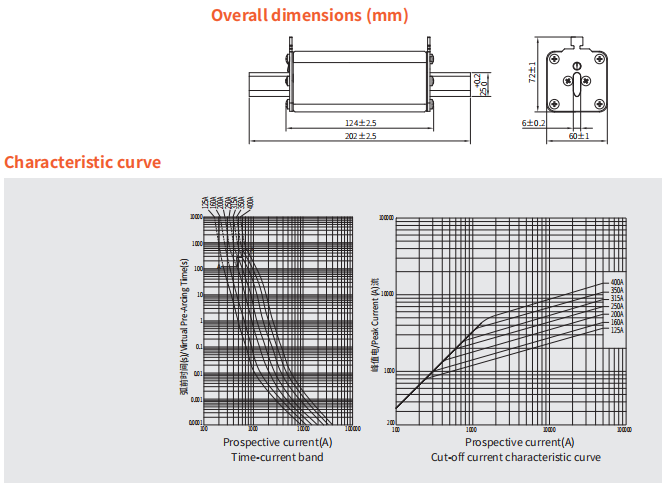 GRL DNPV2XL S5D Solar Fuse Link 1