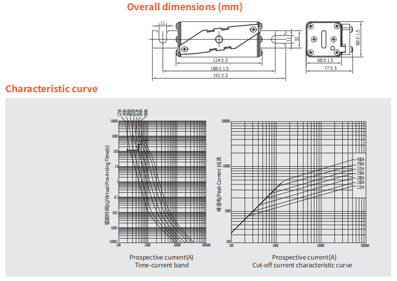GRL DNPV2XL S5N Solar Fuse Link 1