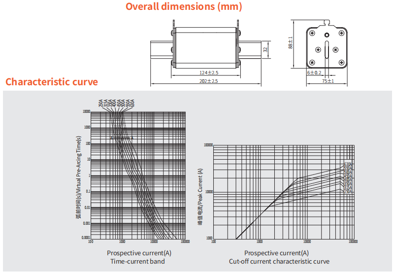 GRL DNPV3L S5D Solar Fuse Link 1