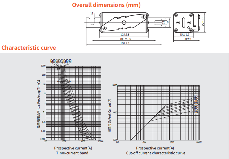 GRL DNPV3L S5N Solar Fuse Link