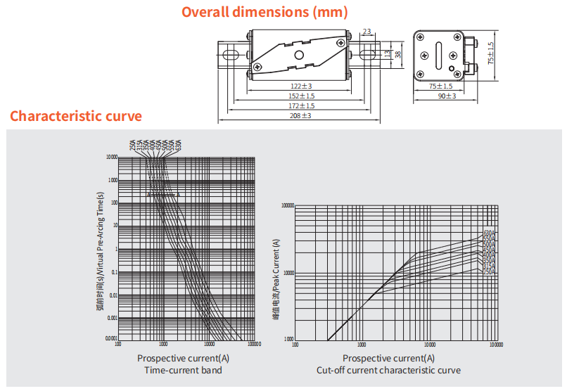 GRL DNPV3L S5R Solar Fuse Link 1