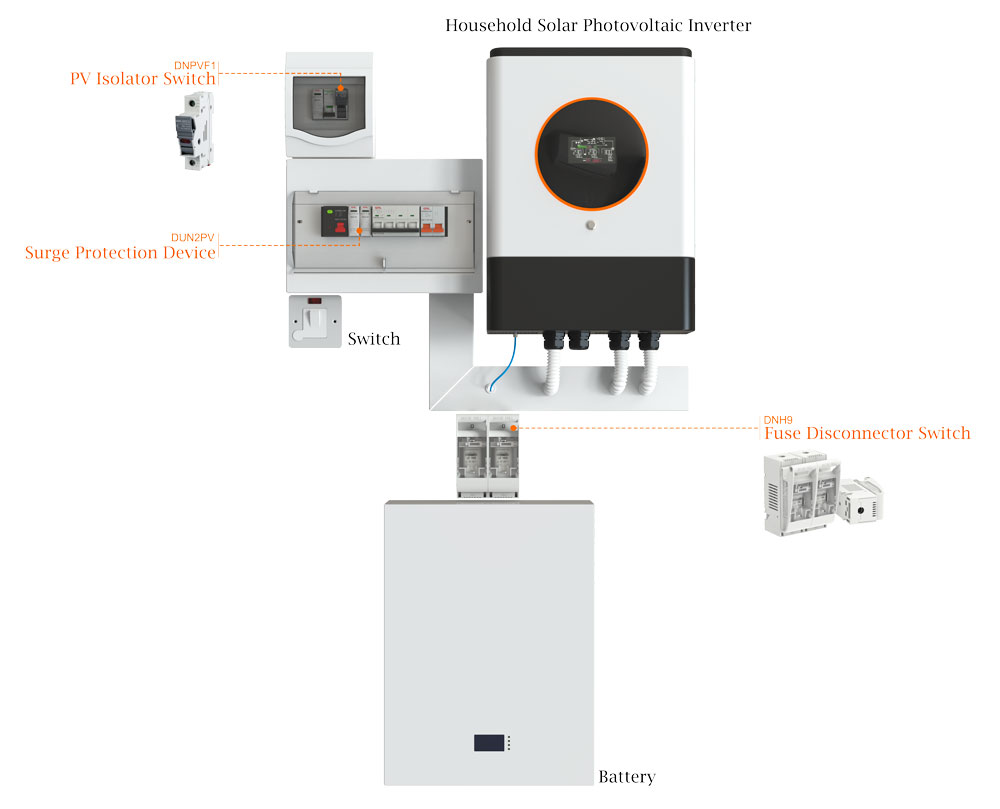 GRL Reliable DC Isolator Switch and AC Disconnect Switch Solutions for South African Solar Systems