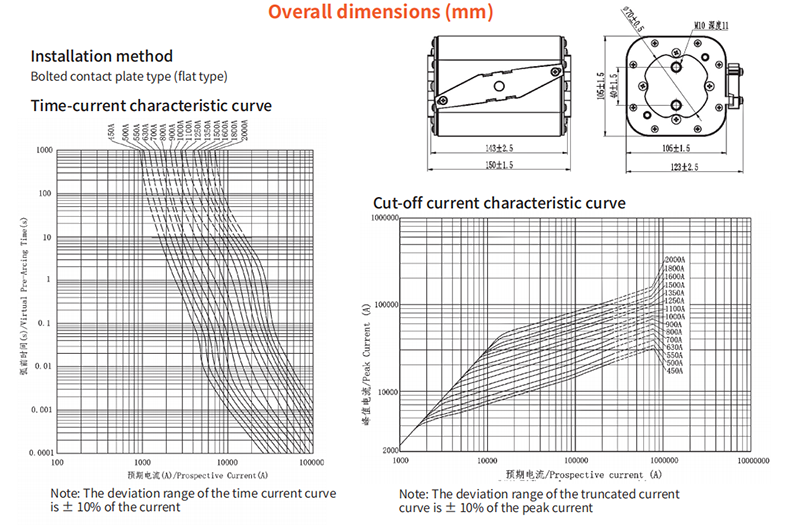 DNESS5 S8J Fuse for battery2