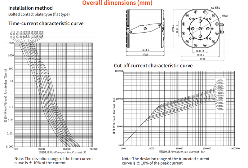 DNESS8 S8J Fuse for battery 2